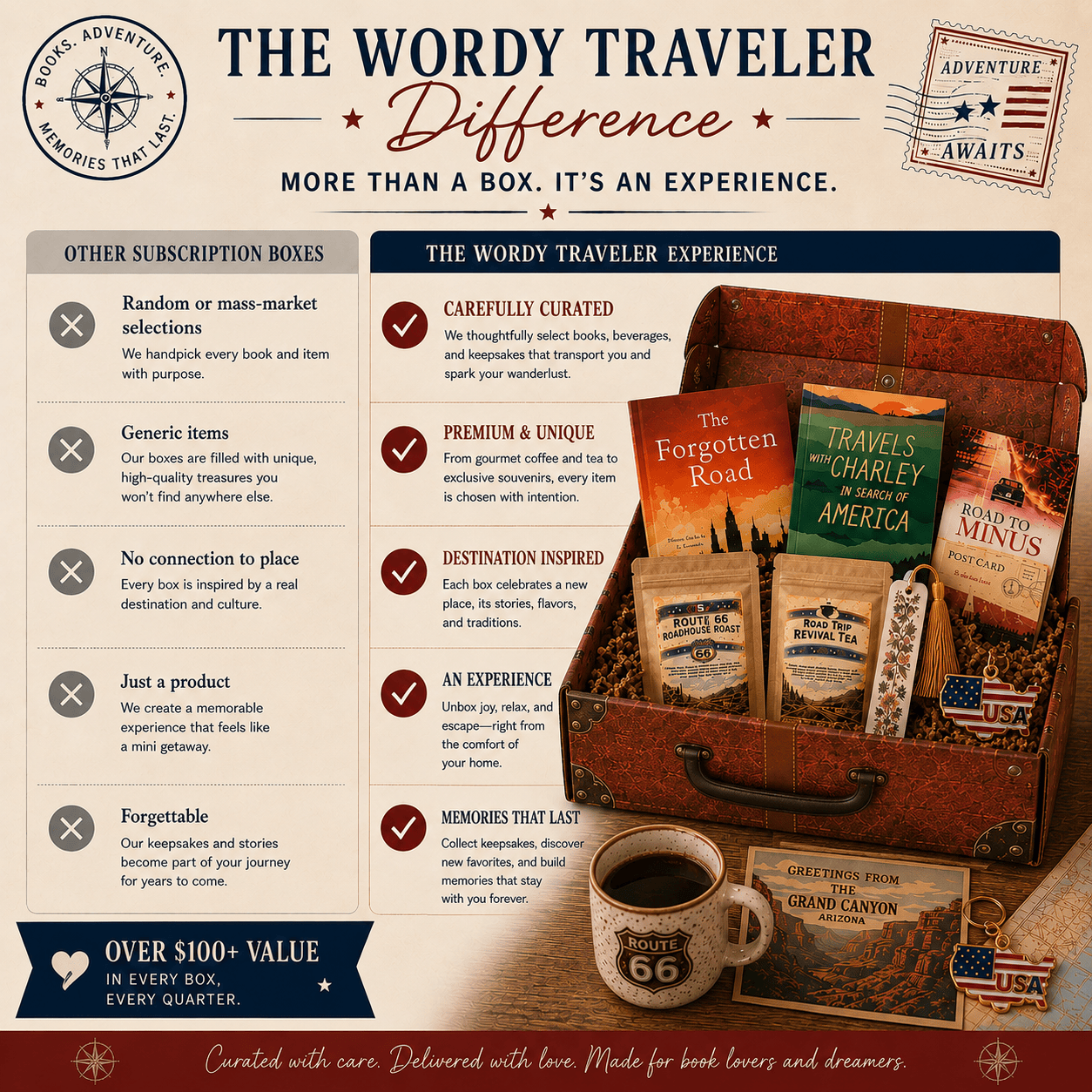 The Wordy Traveler Travel Themed Subscription Book Box The Wordy Traveler Quarterly Subscription